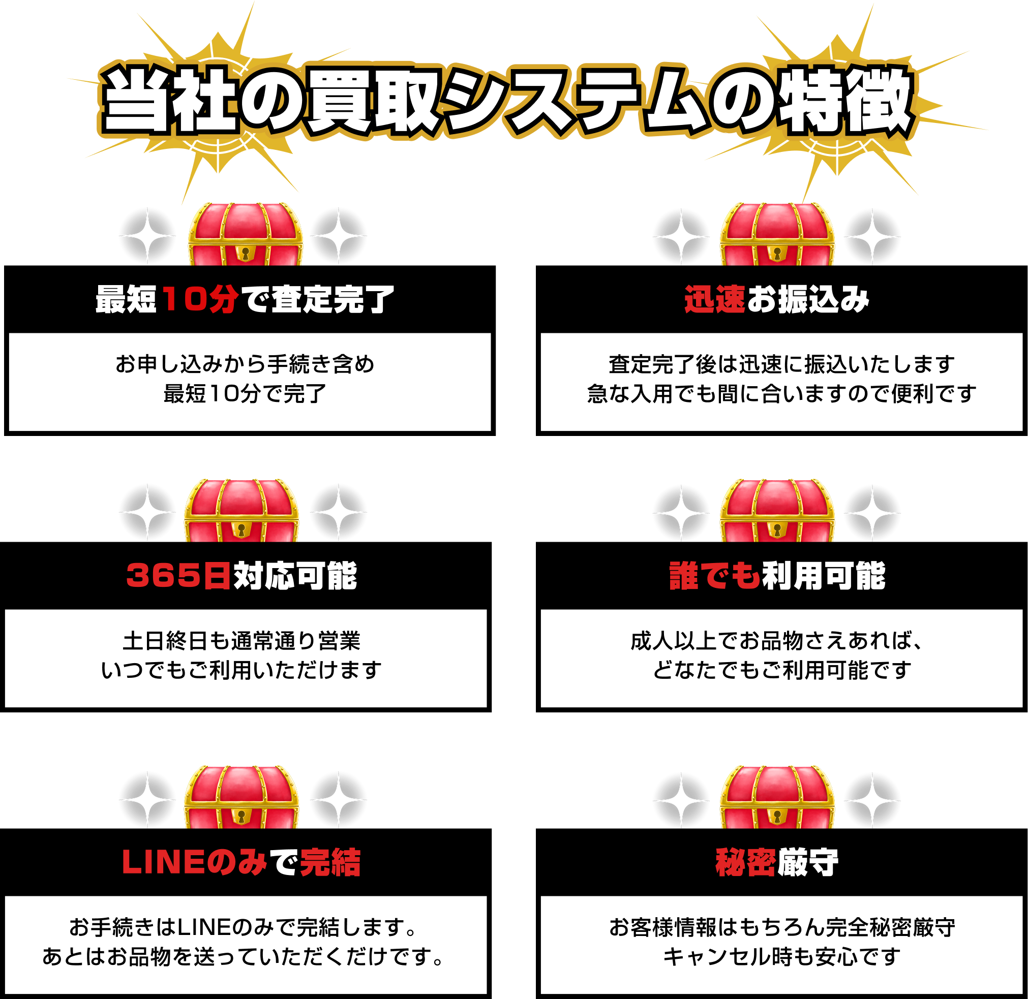 [弊社独自のシステム]査定買取プログラム|お金が必要になった時でも安心してください！商品の買取が決まったら郵送するだけで速攻代金をお振込みいたします。ご希望の方は後日郵送でも買取が可能！効率よく売れ、さらに高額買取が叶います。